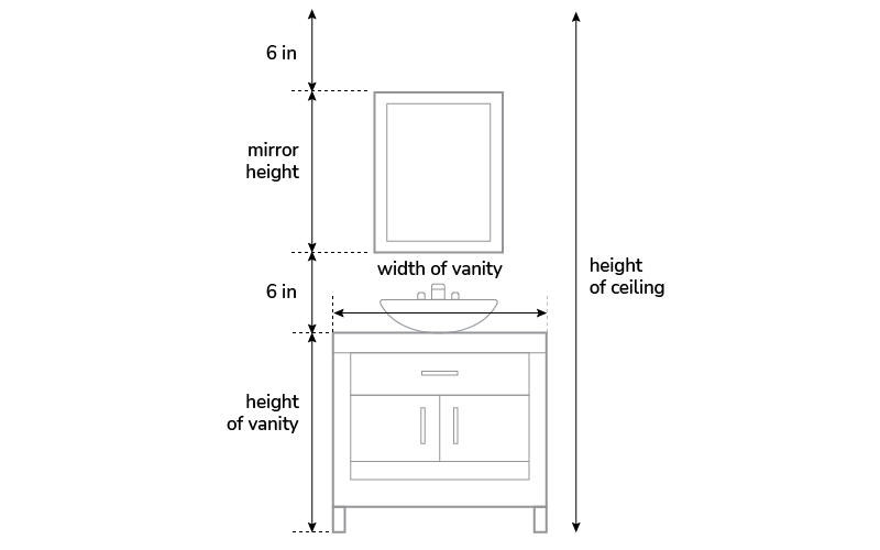 bathroom vanity height