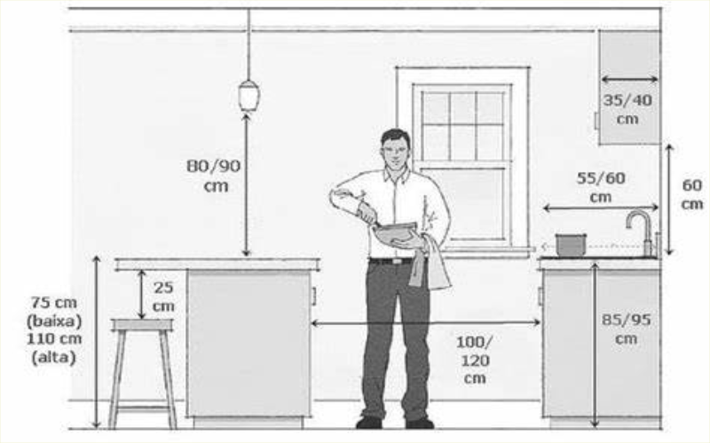 kitchen counter dimensions